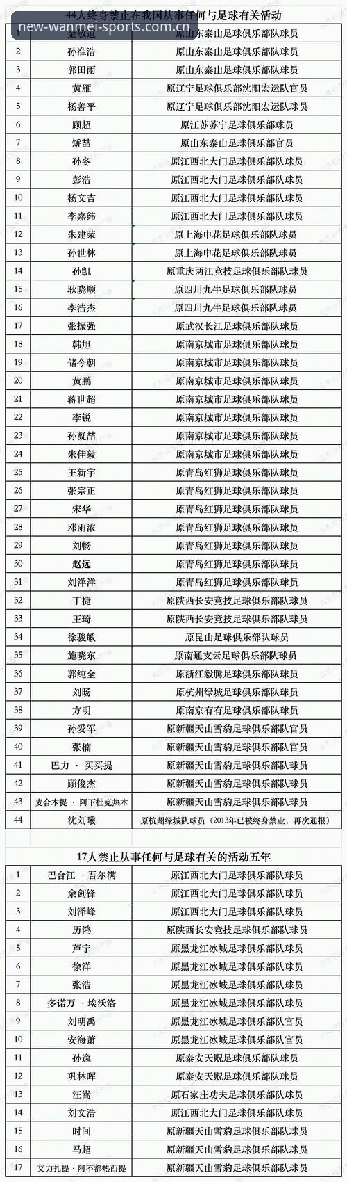 足协禁足风暴vs体育精神：从65人处罚名单看中国足球深层变革